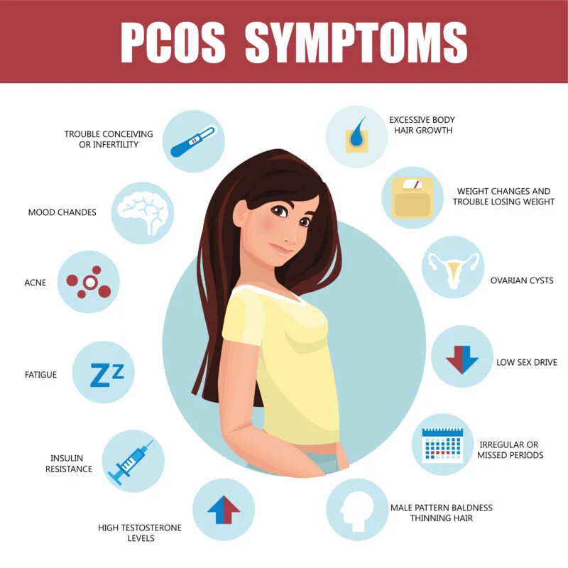 Healthy diet for PCOS management